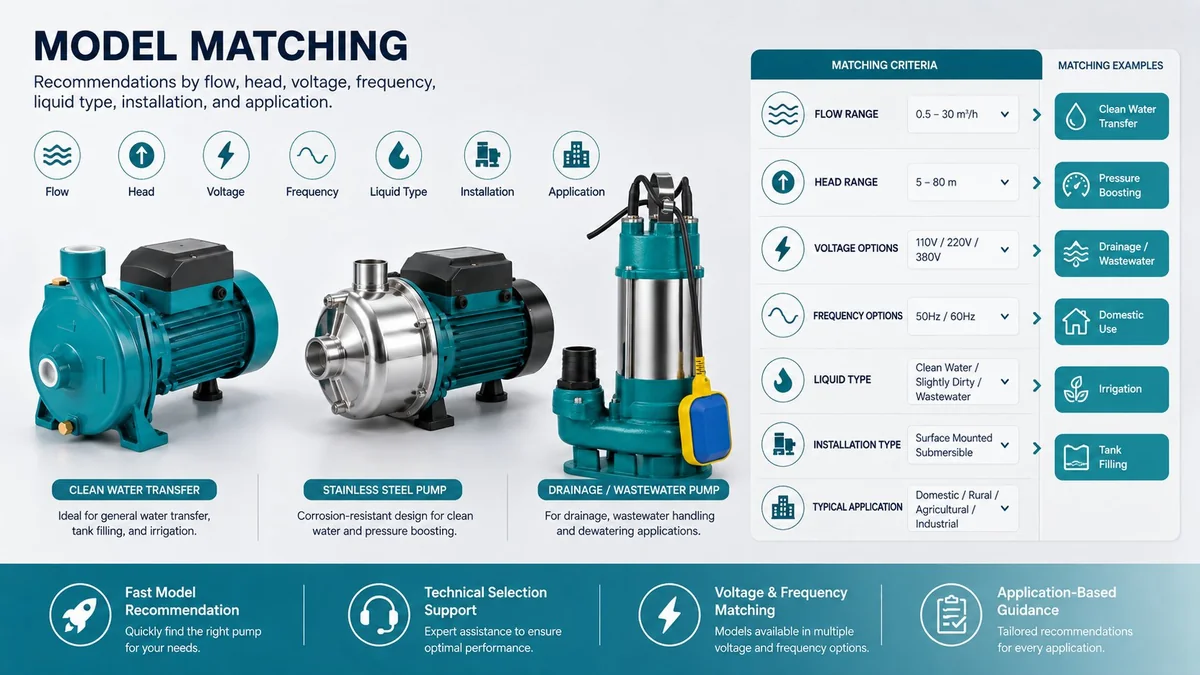 Model Matching illustration