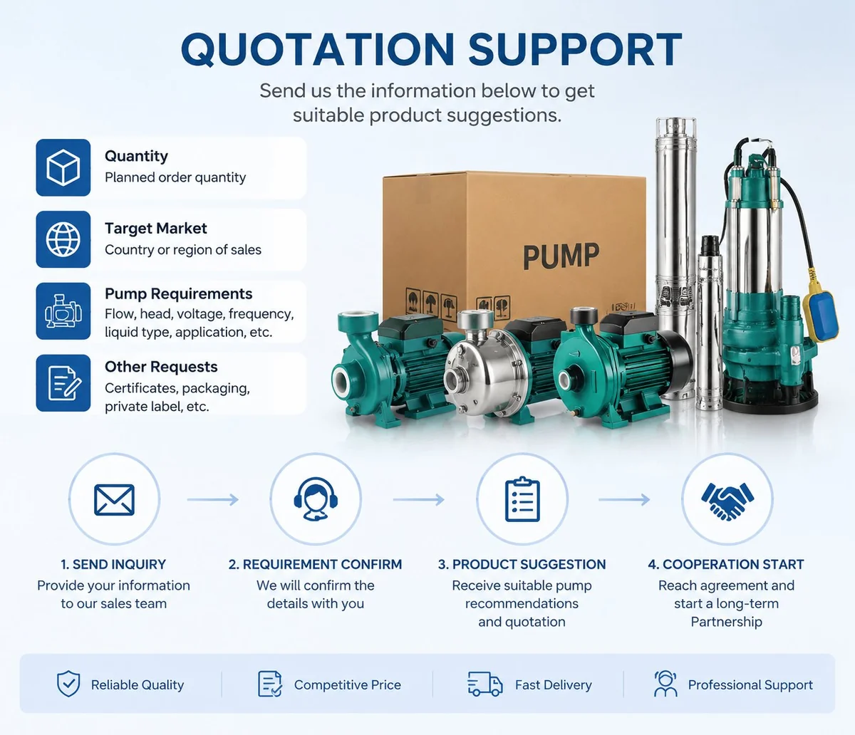 Quotation Support illustration