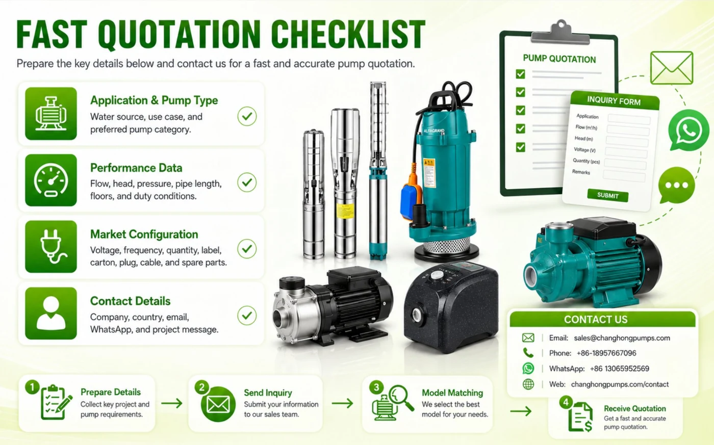 Fast Quotation Checklist - 4 step pump inquiry process