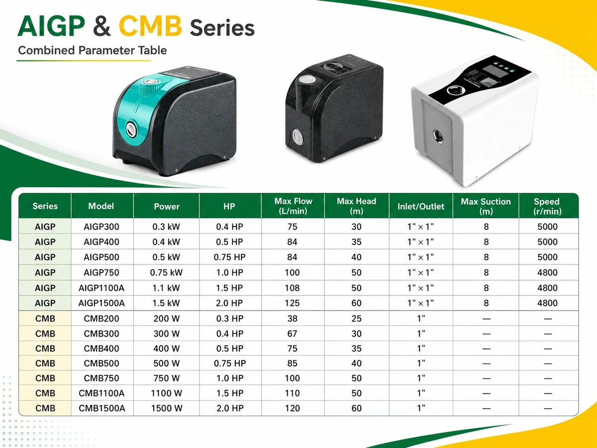Variable frequency smart booster pump